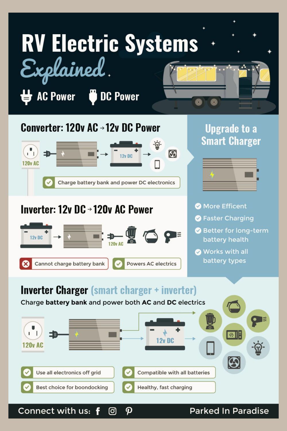 RV Inverter Installation: Complete Guide for Beginners and DIYers - Image 1