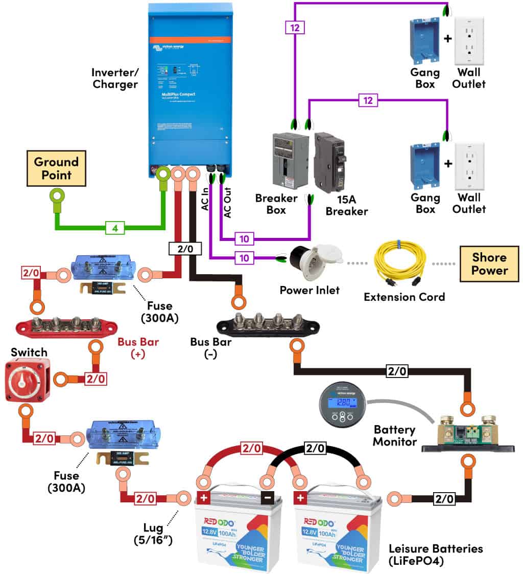 RV Inverter Installation: Complete Guide for Beginners and DIYers - Image 3