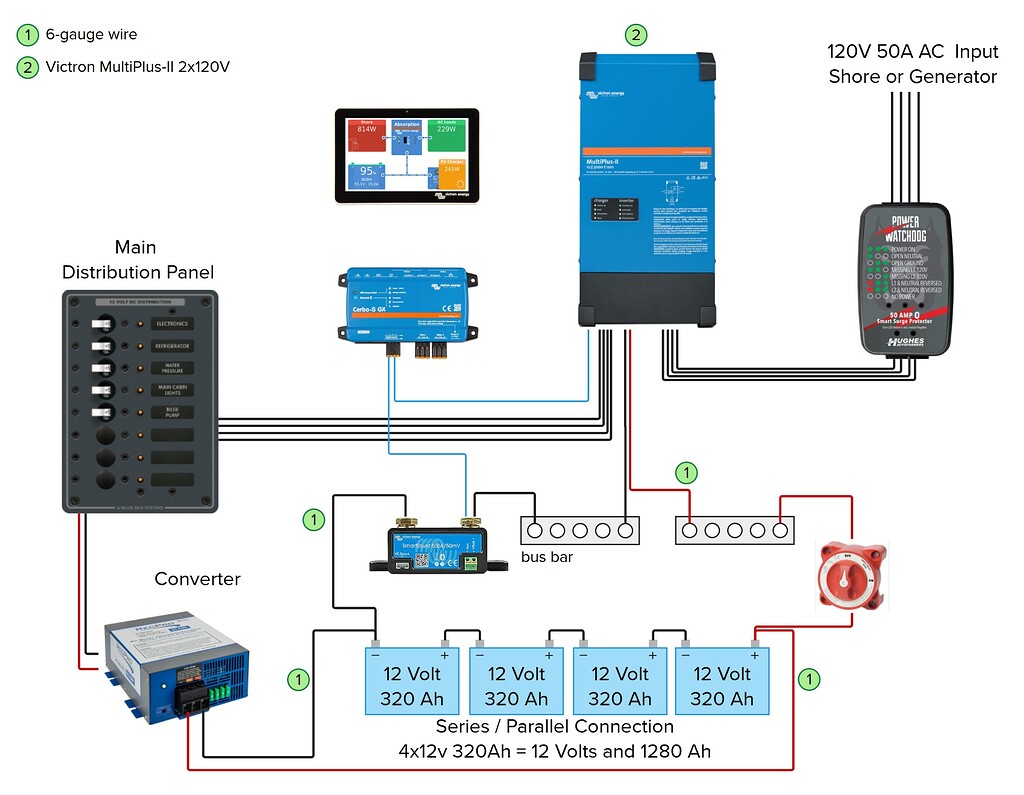 RV Inverter Installation: Complete Guide for Beginners and DIYers - Image 4